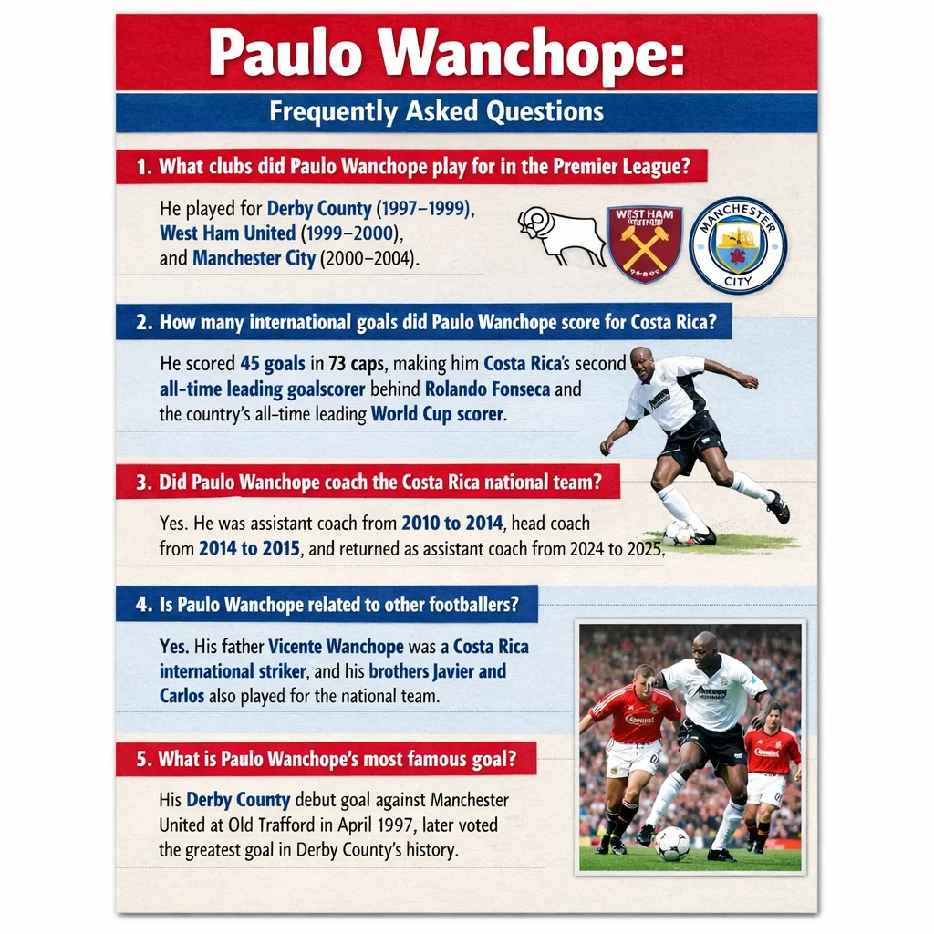 Paulo Wanchope FAQ infographic – Premier League clubs, Costa Rica goals record and coaching career