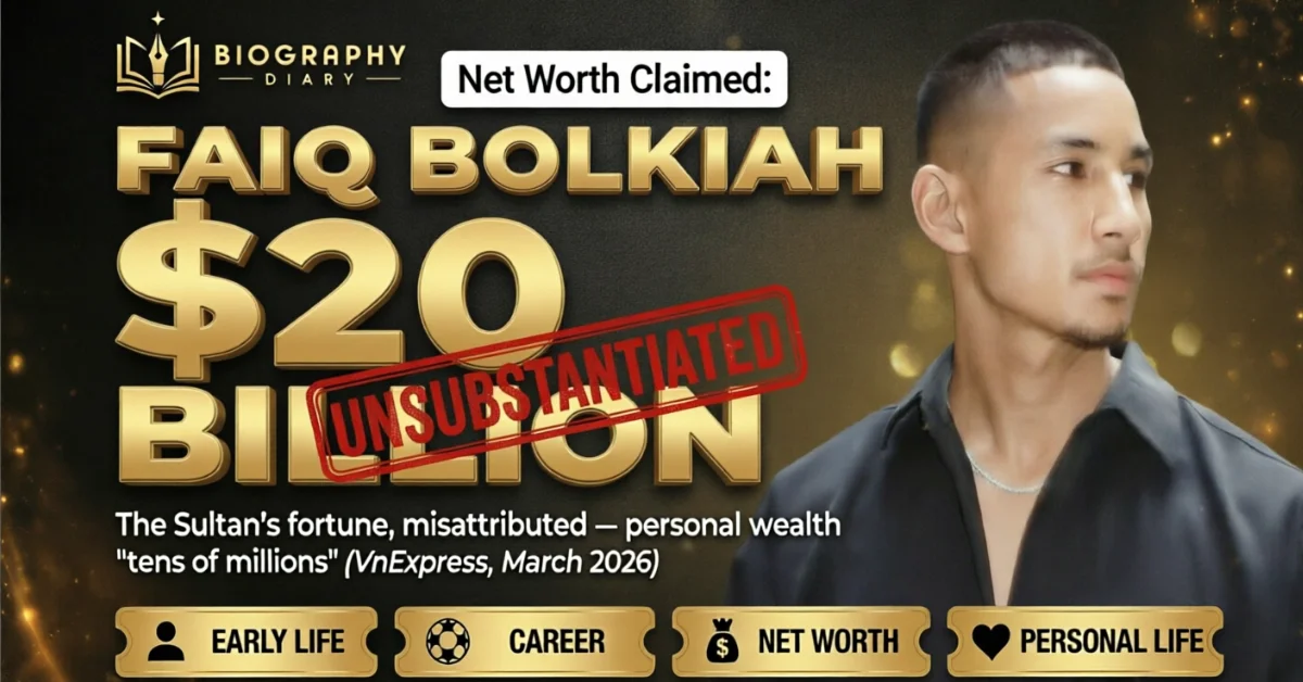 Faiq Bolkiah net worth 2026 — the $20 billion claim, graded unsubstantiated and traced to the Sultan's fortune in this audit