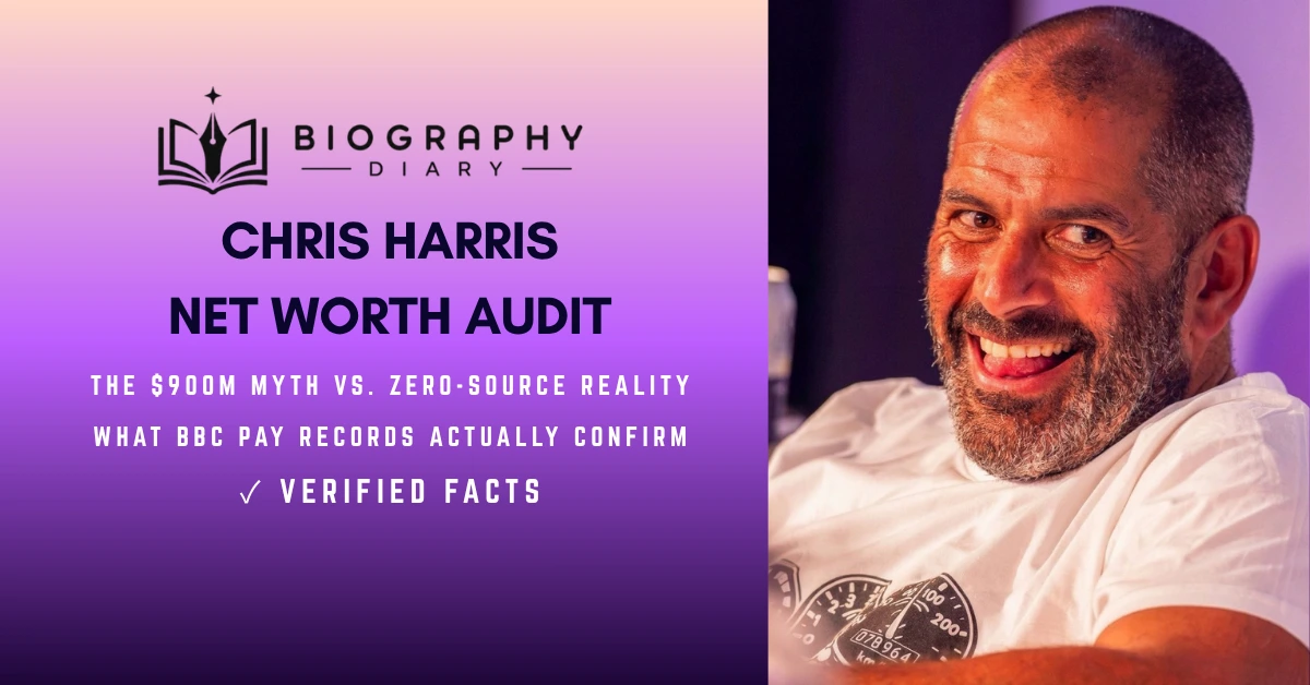 Chris Harris net worth audit: debunking the $900M myth with verified BBC pay records